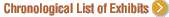 Chronological List of Exhibits