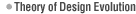 Theory of Design Evolution